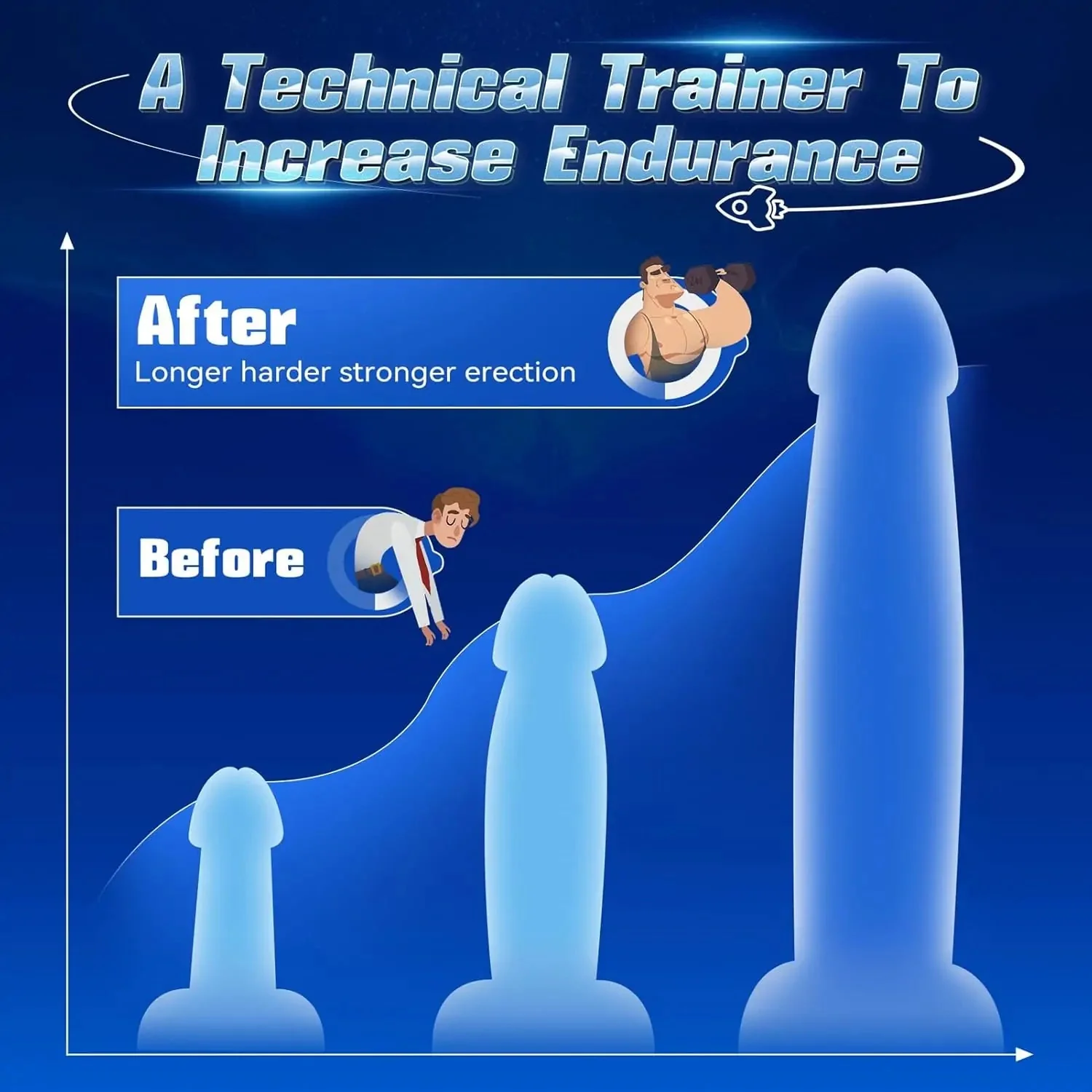 Endurance and blood flow improvement chart after consistent wave therapy use